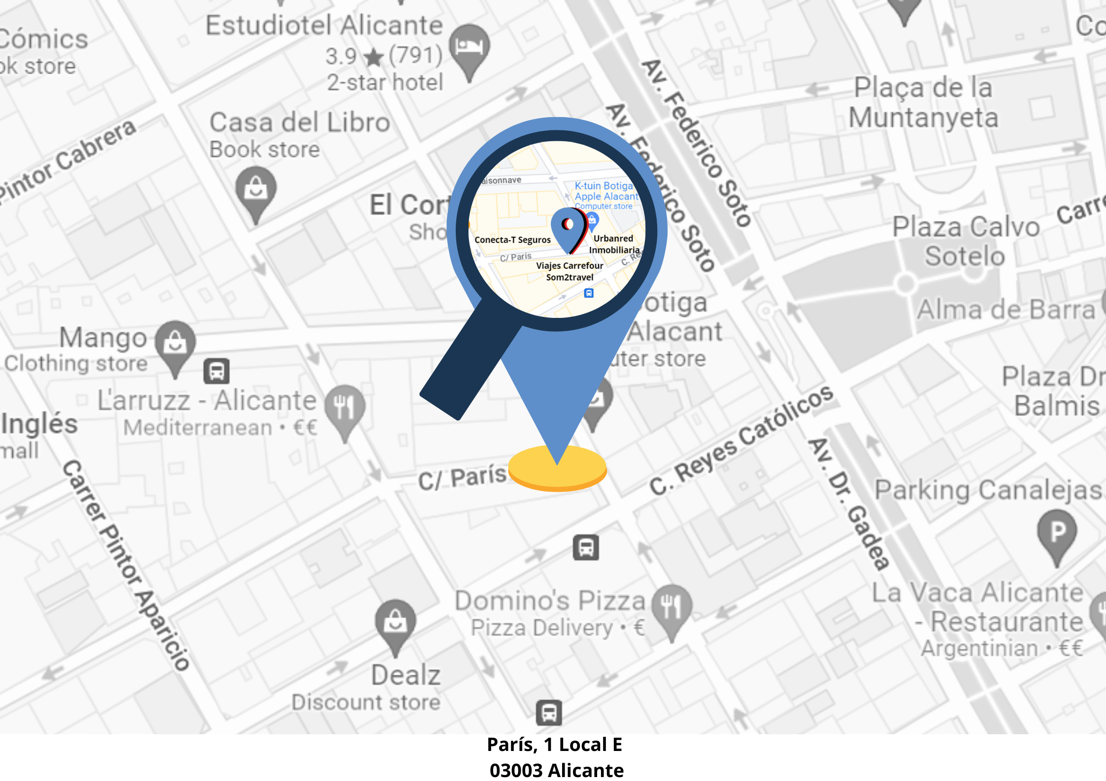 Localización